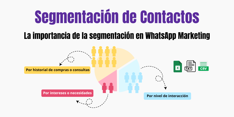 Cómo segmentar contactos en BotMaster para campañas efectivas